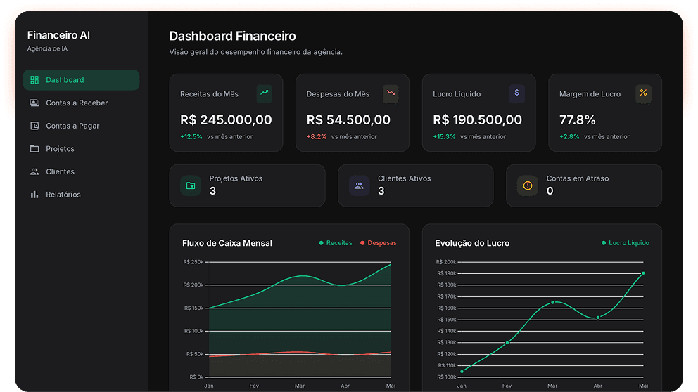 Dashboard Financeiro